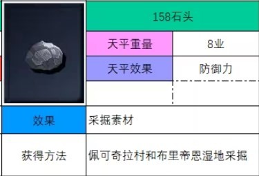 《神之天平》石头怎么获得