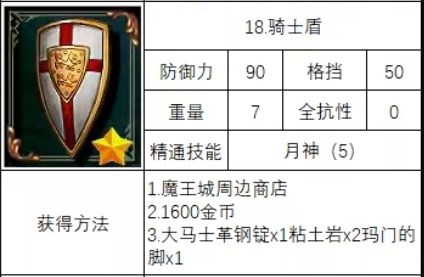 《神之天平》骑士盾怎么获得
