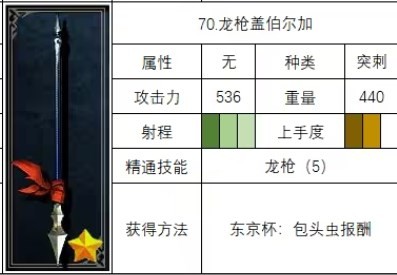 《神之天平》龙枪盖伯尔加怎么获得