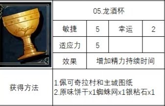 《神之天平》龙酒杯符怎么获得