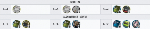 明日方舟 SideStory「生路」版本