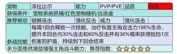 泽拉达尔宠物图鉴