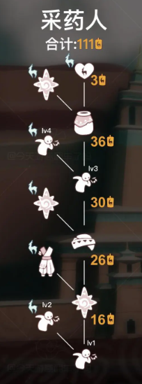 光遇 自然日版本