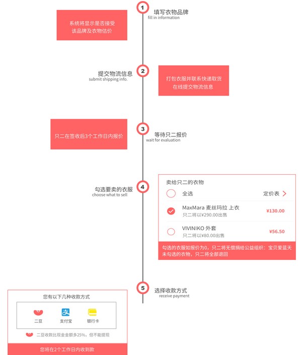 只二app下载