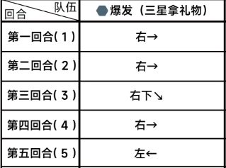 蔚蓝档案 发条之花的帕凡舞曲篇第二章版本