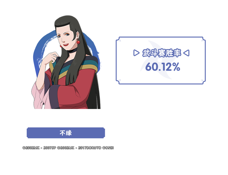 【李姓分析】9月TA们大显神通？平衡性调整忍者胜率出炉！