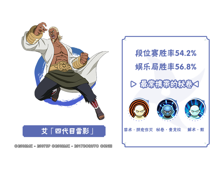 【李姓分析】9月TA们大显神通？平衡性调整忍者胜率出炉！