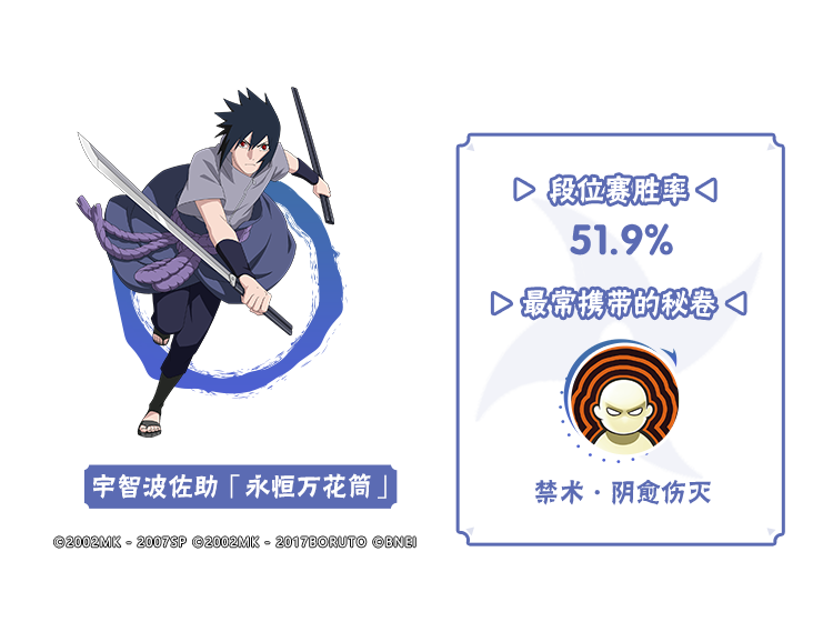 【李姓分析】9月TA们大显神通？平衡性调整忍者胜率出炉！