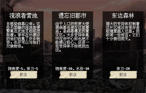 末世求存遗忘旧都市资源介绍