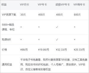 CSDN会员简介截图