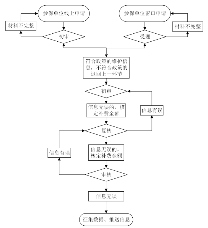 新疆政务服务app
