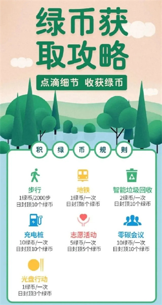 绿宝碳汇app最新版