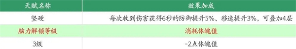 王牌战争华为版天赋解析截图1