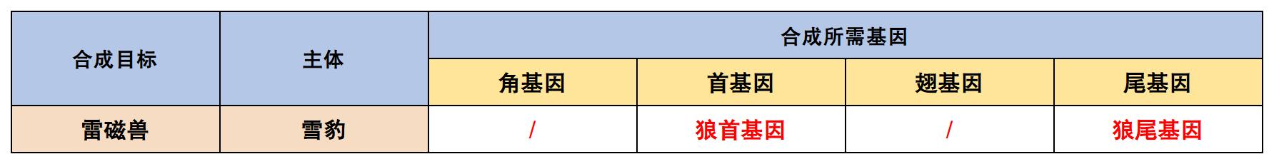 宠物合成表4