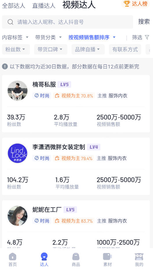 考古加
