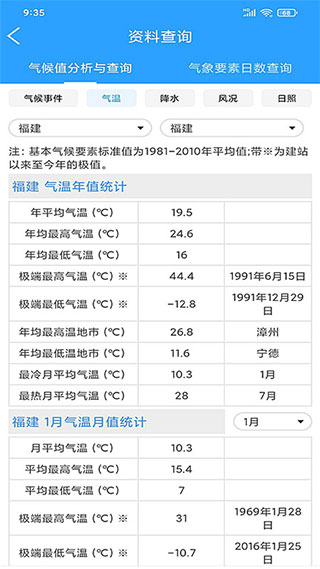 知天气决策版