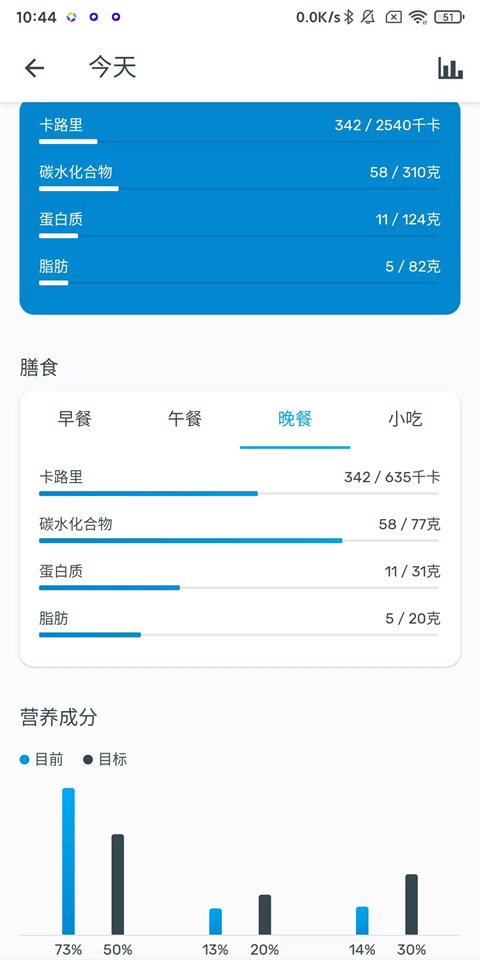 YAZIO卡路里计数器