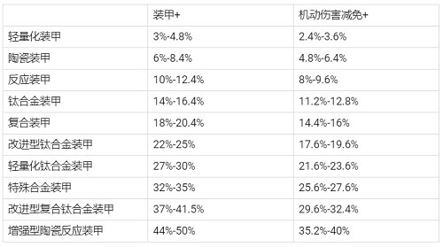 现代空战3D研发装备攻略截图5