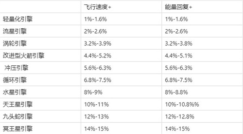 现代空战3D研发装备攻略截图1