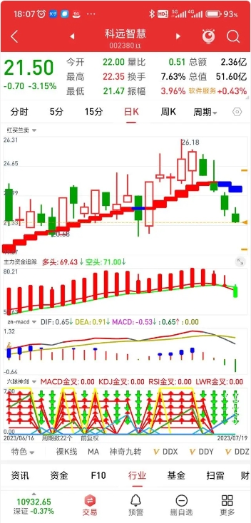 六脉神剑指标截图1