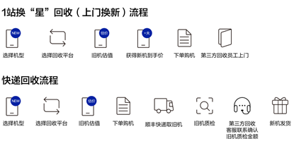 三星网上商城官方版使用说明截图2