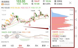 怎么看筹码分布图截图3