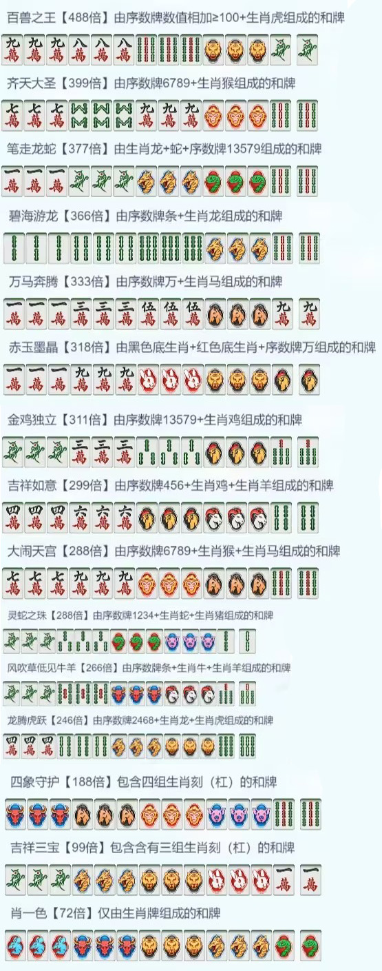 指尖四川麻将无限豆子版十二生肖攻略6