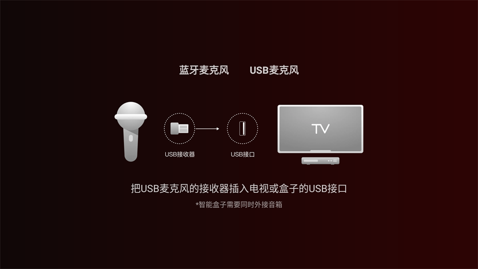 QQ音乐TV版