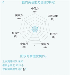 给自己评分教程截图3