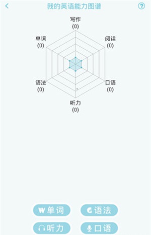 给自己评分教程截图2