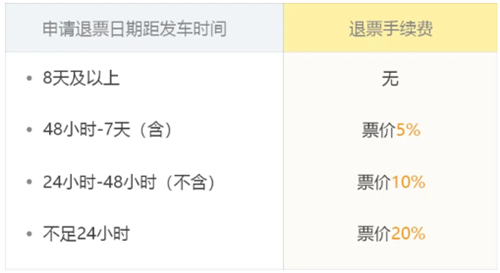 退票方法4