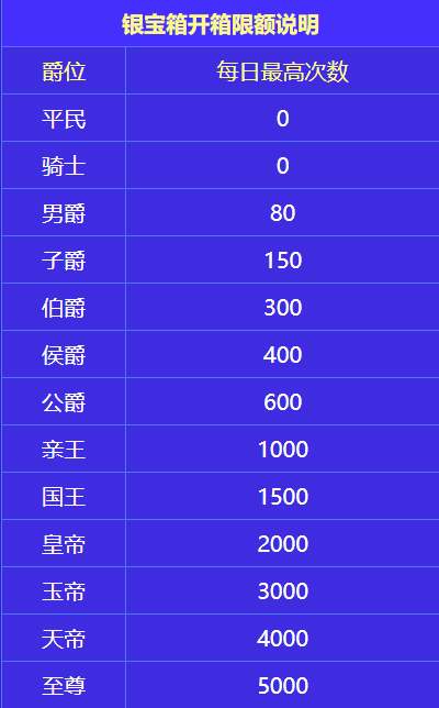 开箱子技巧3