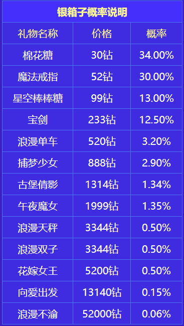 开箱子技巧2