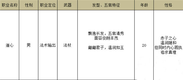梦幻逍遥火兔版本职业选择推荐截图3