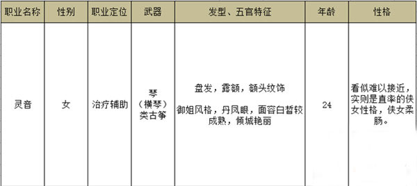 梦幻逍遥火兔版本职业选择推荐截图5