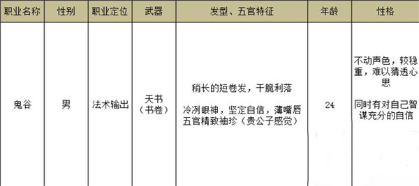 梦幻逍遥火兔版本职业选择推荐截图7